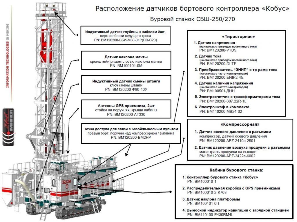 Расположение датчиков бортового контроллера "Кобус"